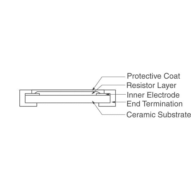 RT0805DRD0755K6L图片5