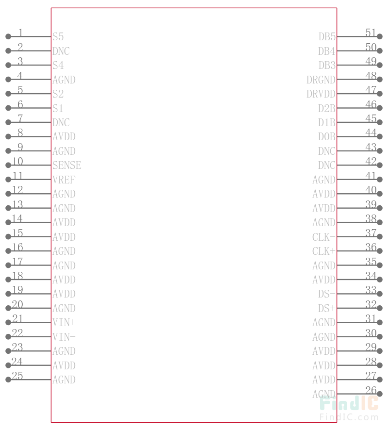 AD9430BSVZ-170引脚图