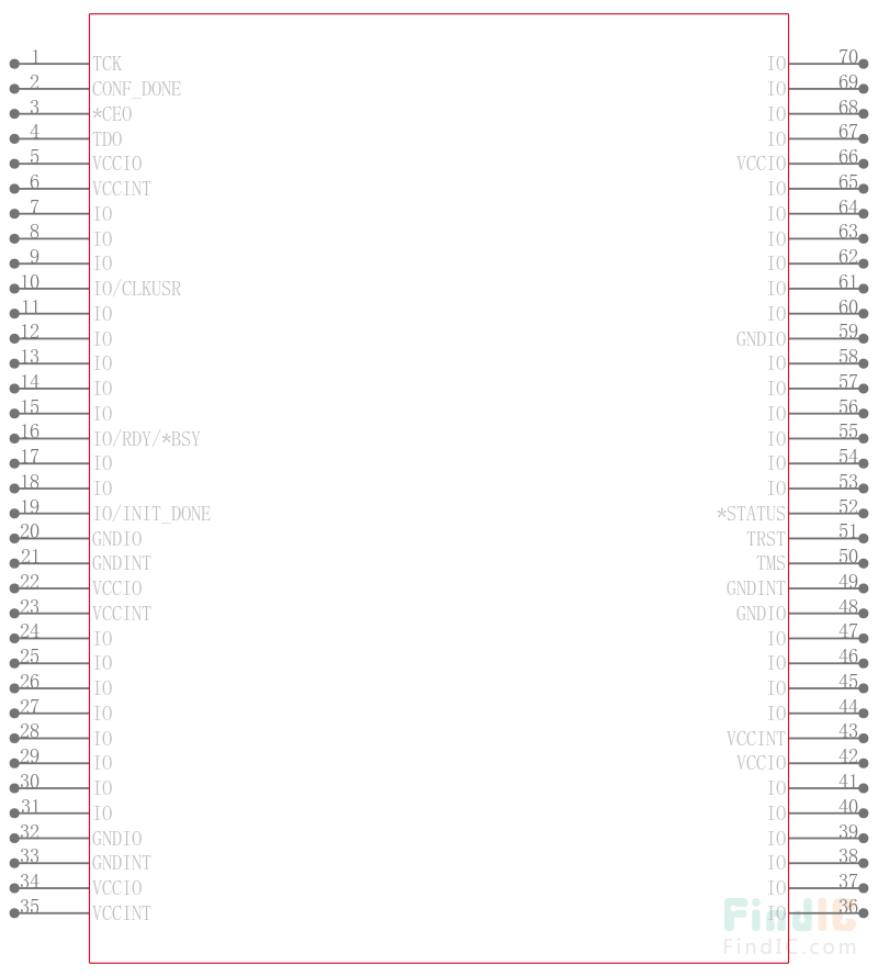 EPF10K40RC208-3引脚图