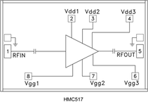 HMC517电路图