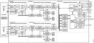 ADXL251WBCSZ-RL电路图