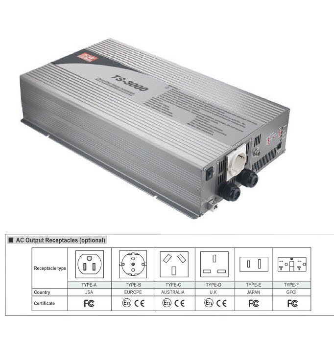 TS-3000-124G图片3