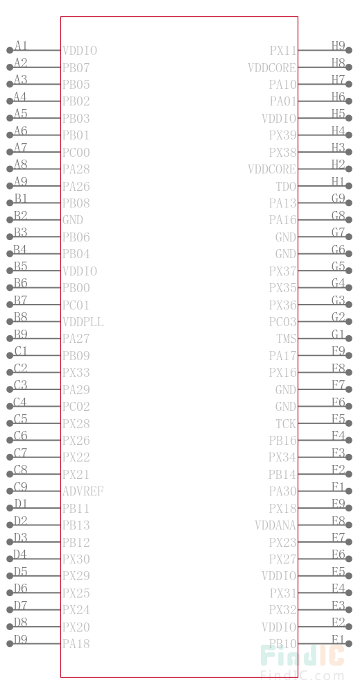 AT32UC3A0256-CTUR引脚图