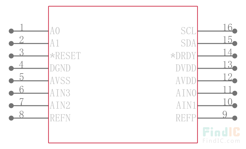 ADS112C04IPWR引脚图