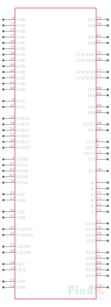 ADS54J66IRMP引脚图