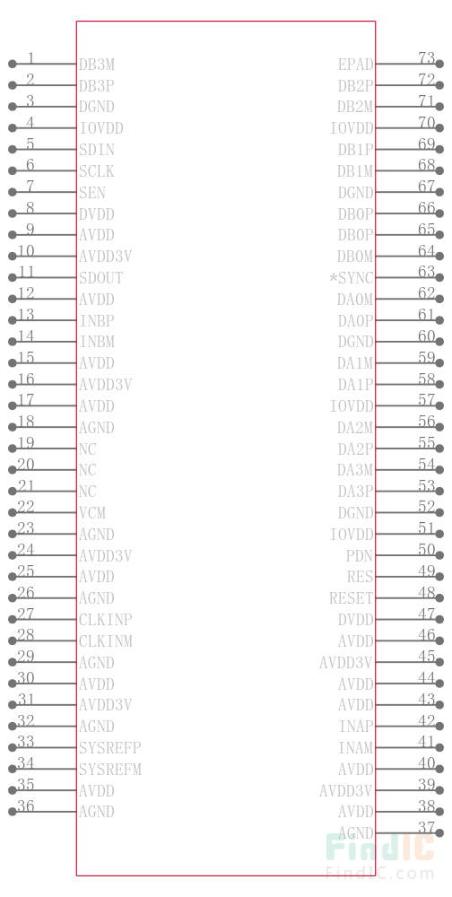 ADS54J69IRMP引脚图