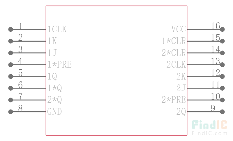 CD74AC112EG4引脚图