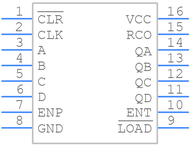 CD74AC163E引脚图