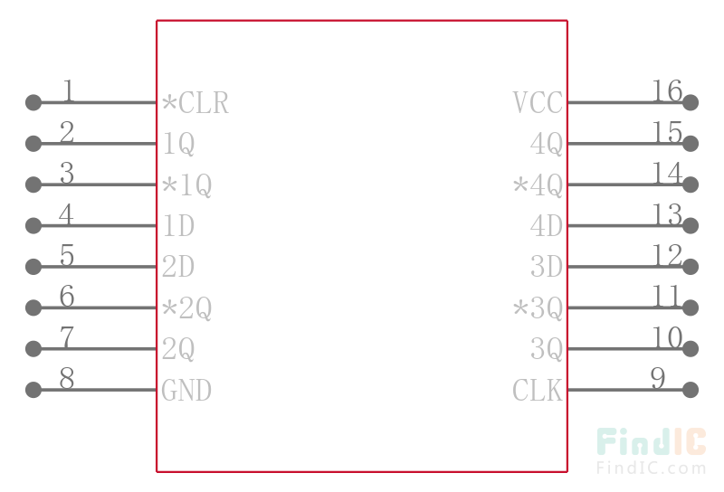 CD74ACT175EG4引脚图
