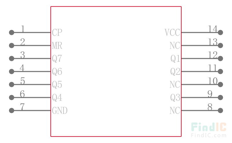 CD74HCT4024EG4引脚图