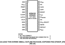AD5420AREZ电路图