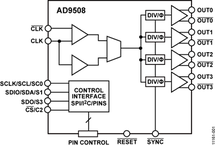 AD9508BCPZ电路图