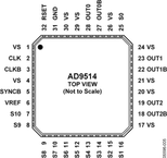 AD9514BCPZ电路图