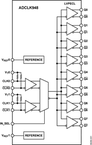 ADCLK948BCPZ电路图