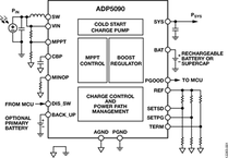 ADP5090ACPZ-1-R7电路图
