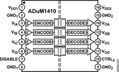 ADUM1410BRWZ-RL电路图