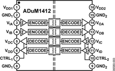 ADUM1412ARWZ-RL电路图