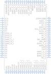 AD9857ASTZ引脚图