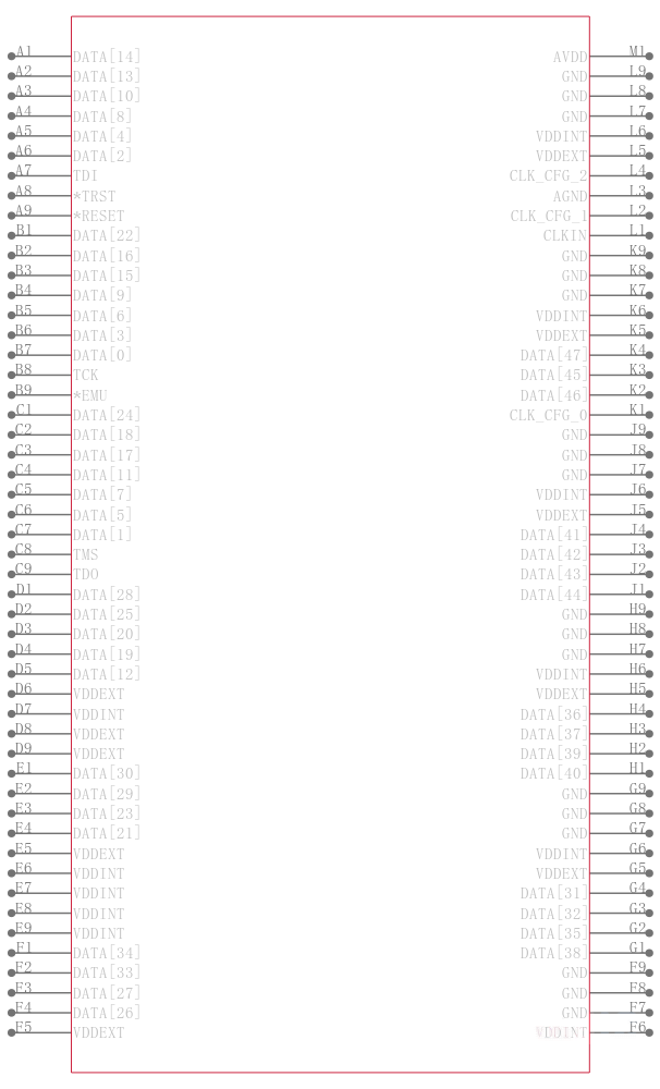 ADSP-21160NCBZ-100引脚图