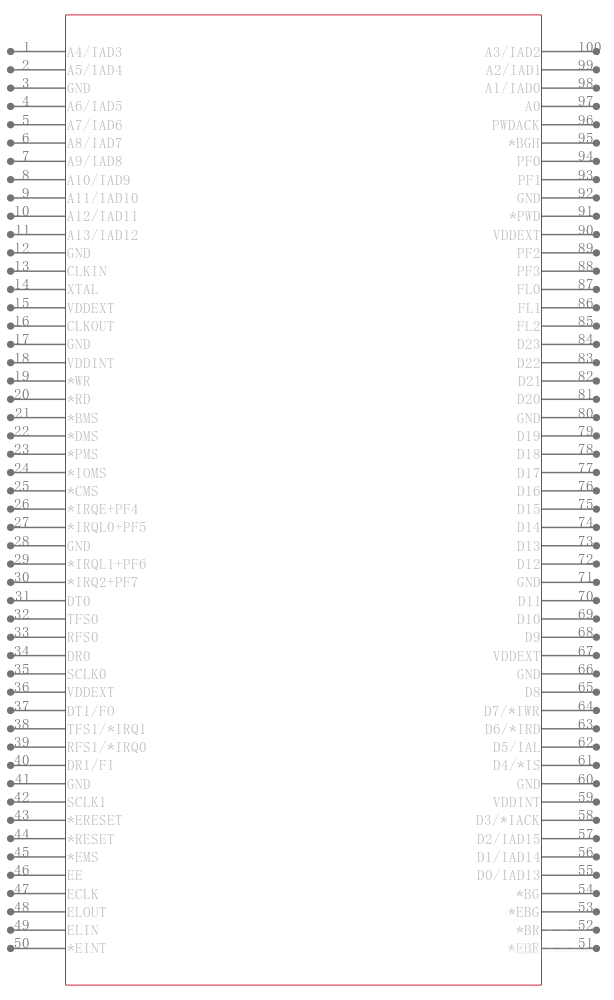 ADSP-2187NKSTZ-320引脚图