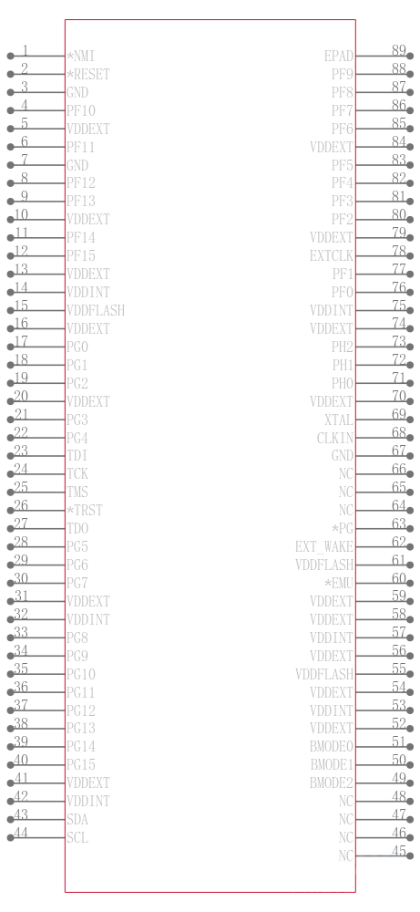 ADSP-BF504KCPZ-3F引脚图