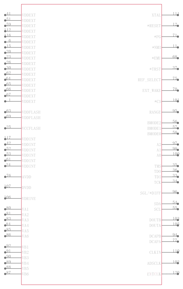 ADSP-BF506BSWZ-3F引脚图