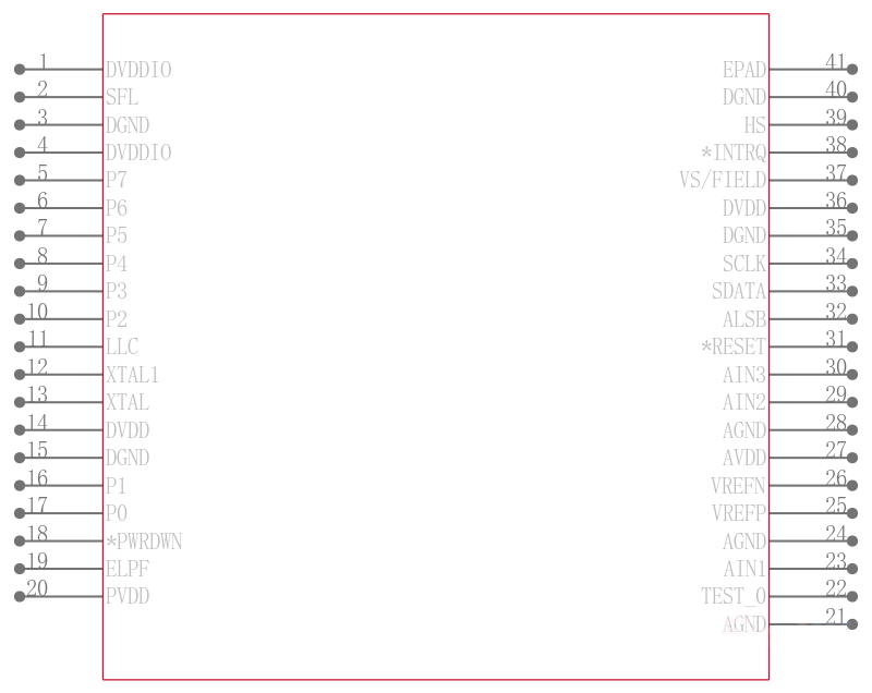 ADV7180BCPZ引脚图
