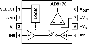 AD8170ARZ电路图