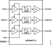 ADA4417-3ARMZ-RL电路图