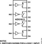 ADG1613BRUZ-REEL7电路图