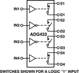 ADG433BR电路图