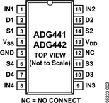 ADG441ABRZ-REEL电路图