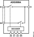 ADG508AKNZ电路图