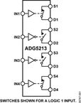 ADG5213BCPZ-RL7电路图