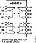 ADG5234BCPZ-RL7电路图