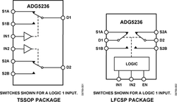 ADG5236BCPZ-RL7电路图