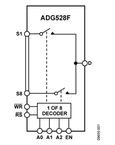 ADG528FBP电路图