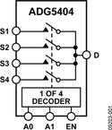ADG5404BRUZ-REEL7电路图