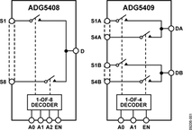 ADG5408TCPZ-EP-RL7电路图