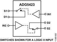 ADG5423BCPZ-RL7电路图