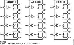 ADG611YRUZ电路图