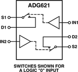 ADG621BRMZ-REEL电路图