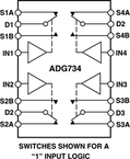ADG734BRUZ-REEL7电路图