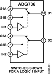 ADG736BRM-REEL电路图