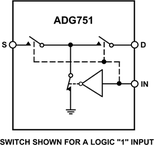 ADG751ARMZ电路图