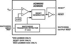 ADM699ARZ电路图