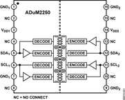 ADUM2250ARWZ电路图