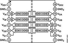 ADUM2402CRWZ电路图