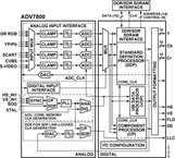 ADV7800BSTZ-150电路图