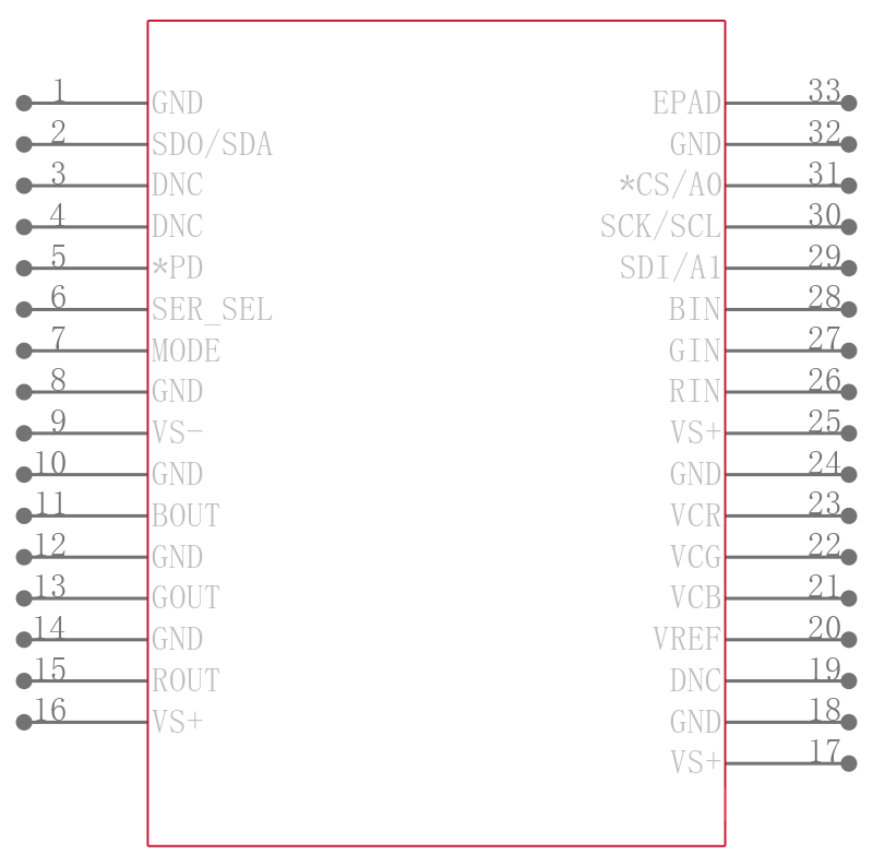 AD8120ACPZ-RL引脚图